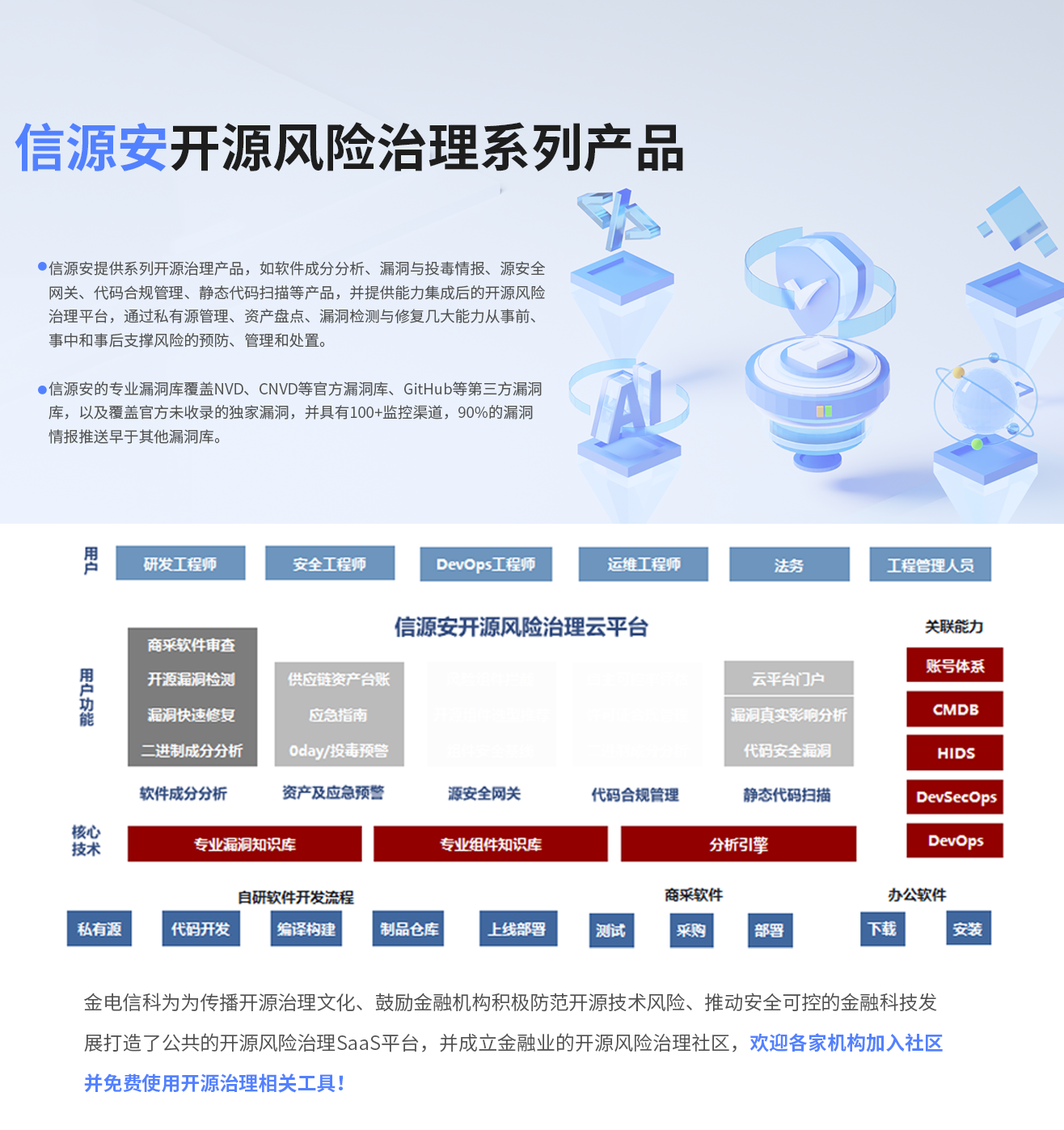 信源安開源風險治理系列産品