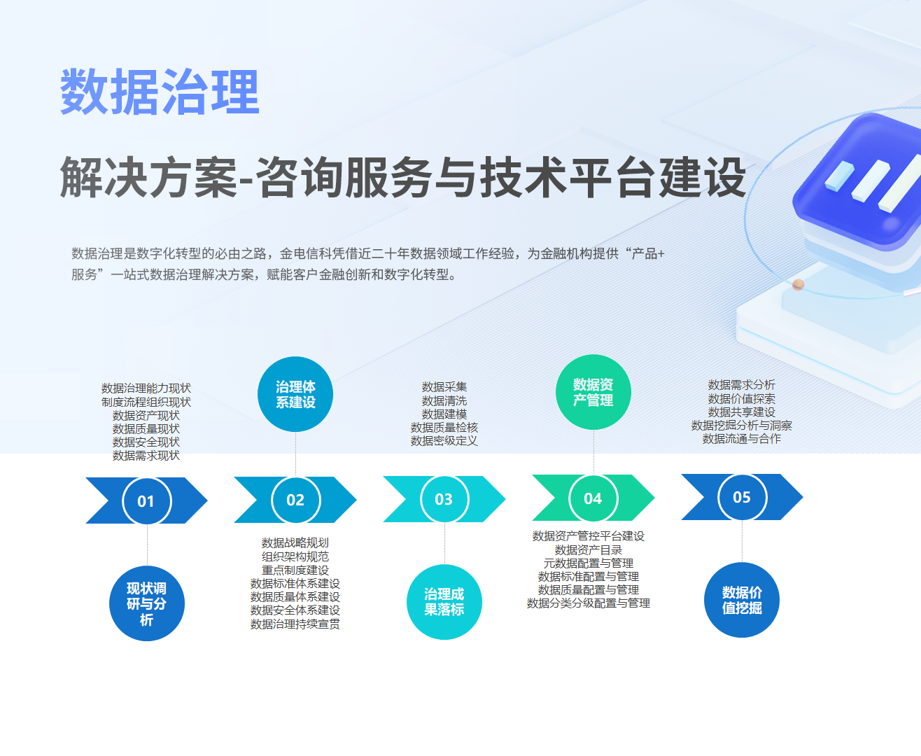數據治理解決方案-咨詢服務與技術平台建設