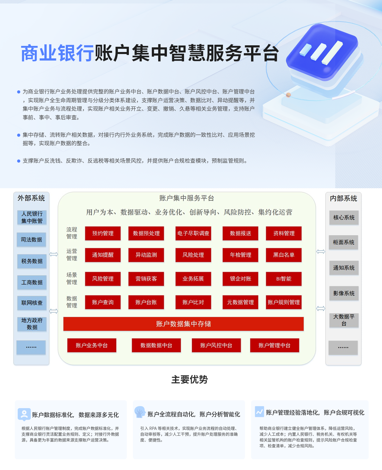 商業銀行賬戶集中智慧服務平台