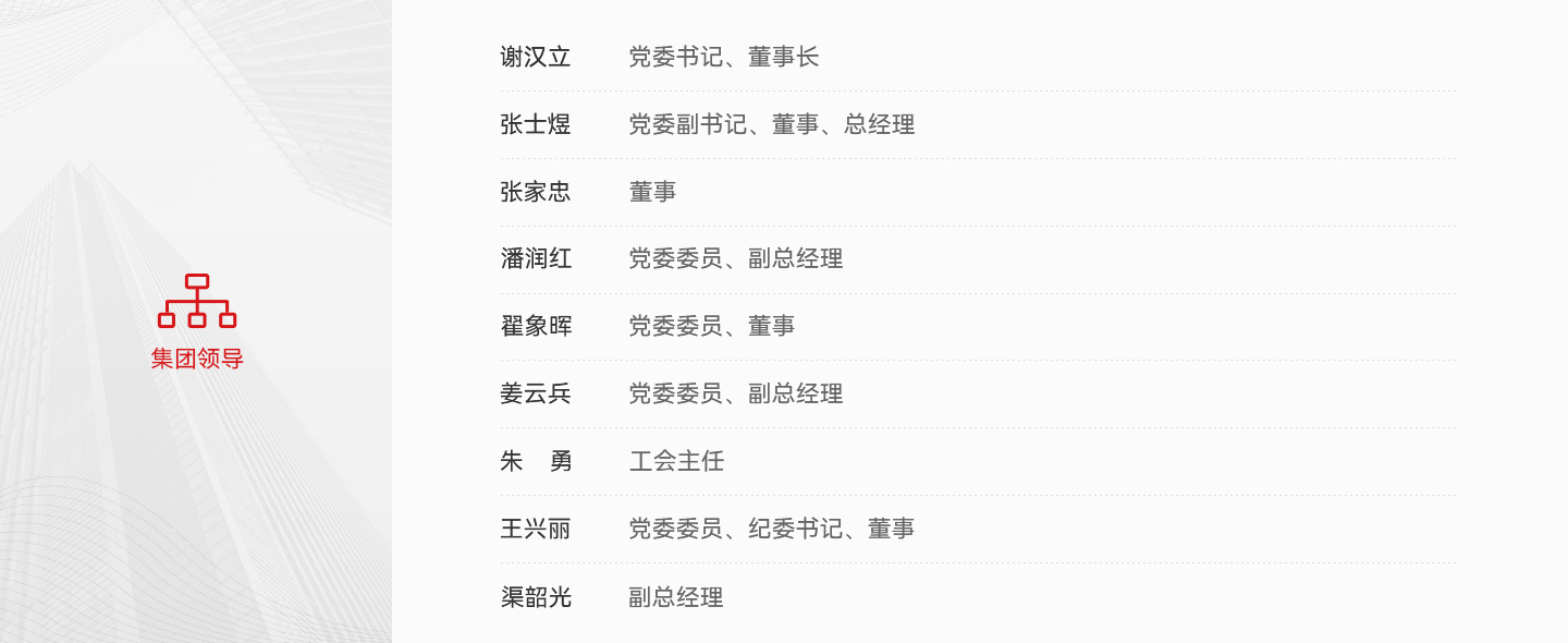 集團領導
